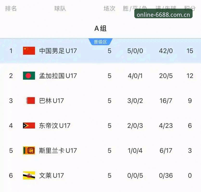 体育登录 U17世界杯抽签揭晓,6688体育平台深度解析国足青少年新赛程