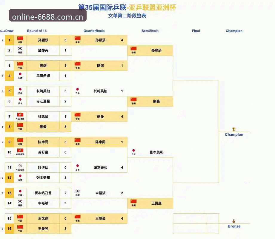 中国足协第三批禁足名单深度评测：6688体育平台用户视角下的行业震荡